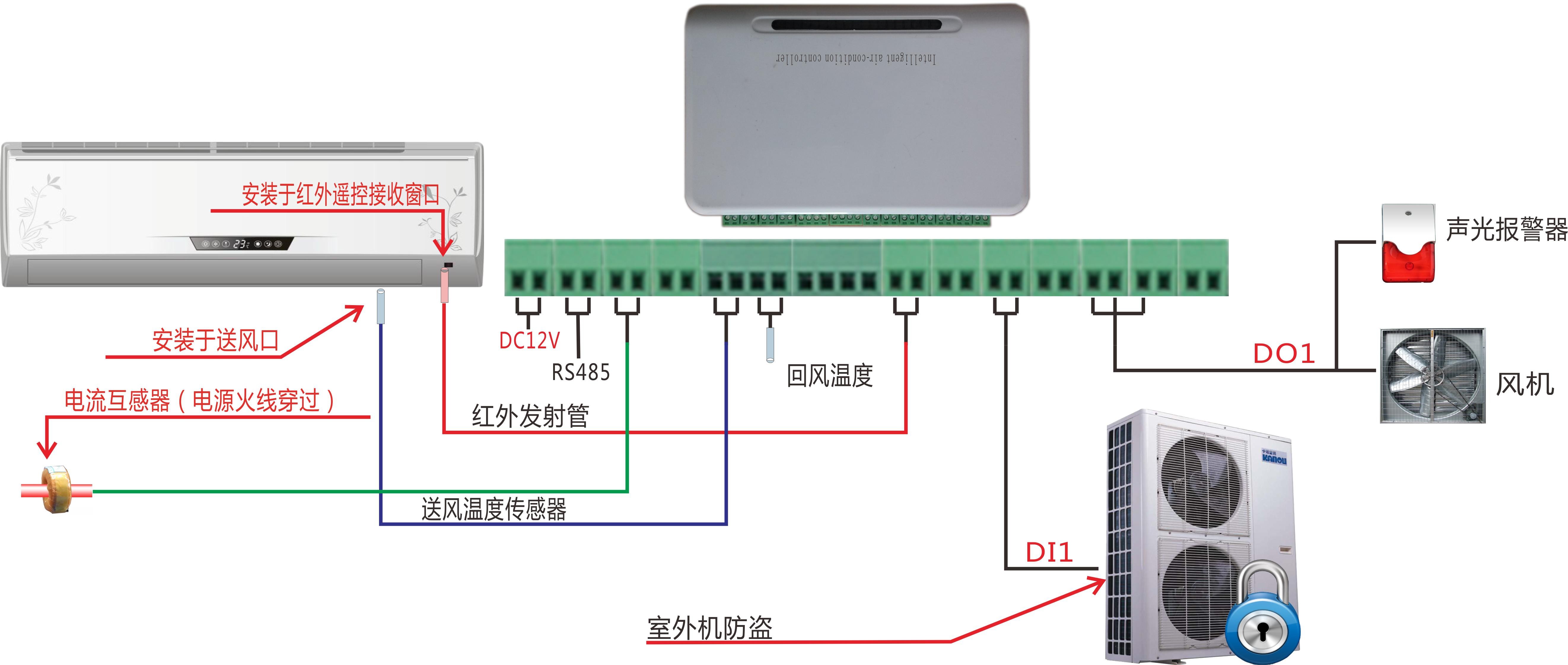 空調智能集中控制系統